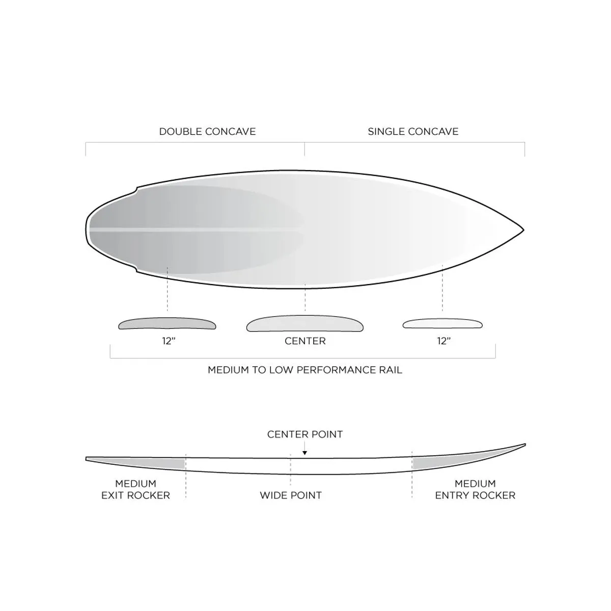 Firewire Slater Designs Flat Earth 5'9 Grey - FCS2