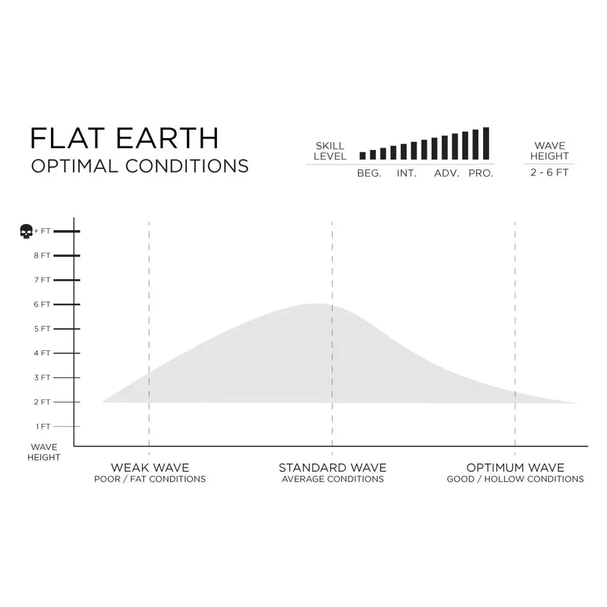 Firewire Slater Designs Flat Earth 5'9 Grey - FCS2